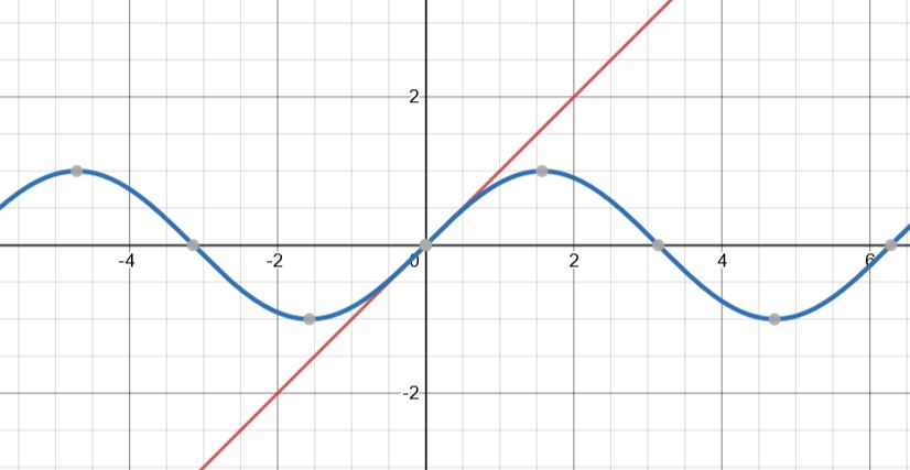 aproximación de ángulo pequeño sen x studysmarter