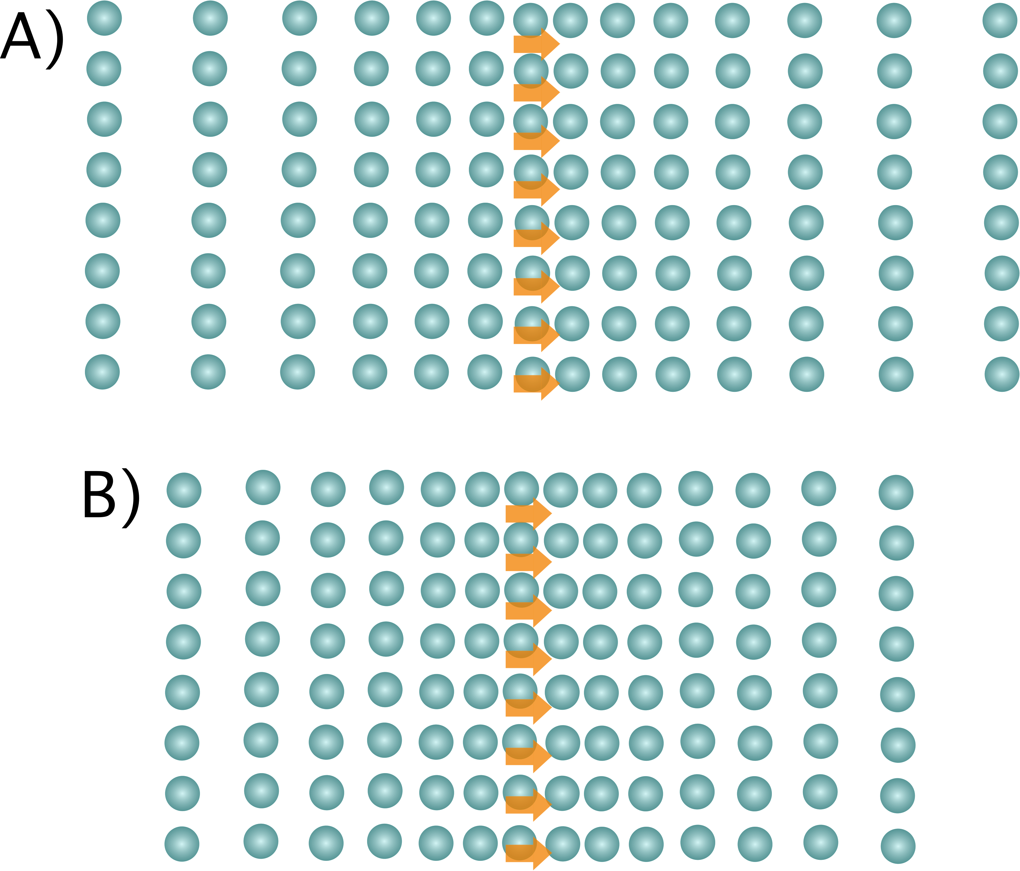 Intensité Sonore, Onde sonore et densité du milieu, StudySmarter