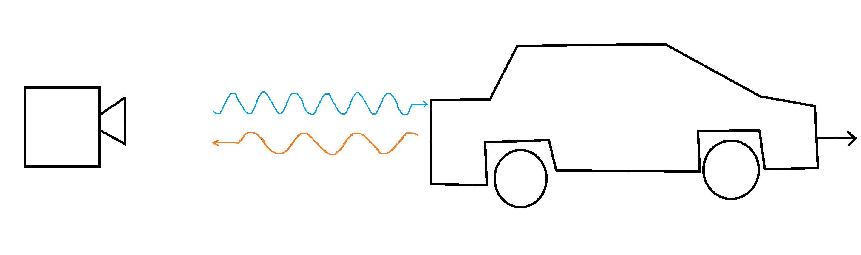 Effet Doppler dans la lumière physique des radars StudySmarter