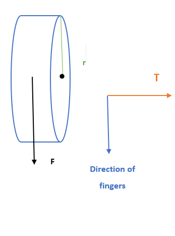 Couple et accélération angulaire, Direction du couple lorsque la force est dirigée vers le bas, StudySmarter