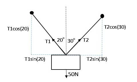 Tension dans les cordes, Tension à un angle, StudySmarter