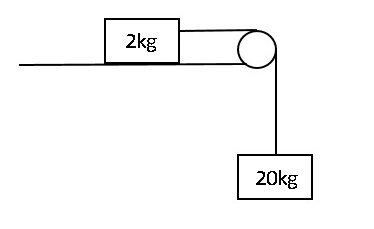Forces, tension dans les cordes, Study Smarter