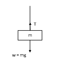Fuerzas, Tensión en las cuerdas, Estudia mejor