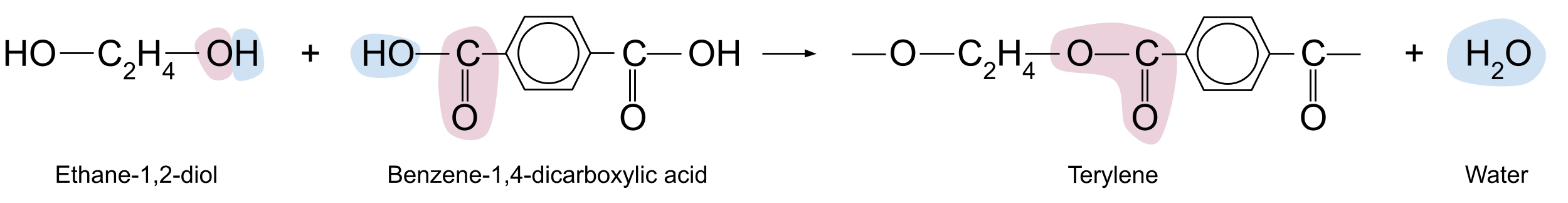 Condensation Polymers, Terylene, StudySmarter