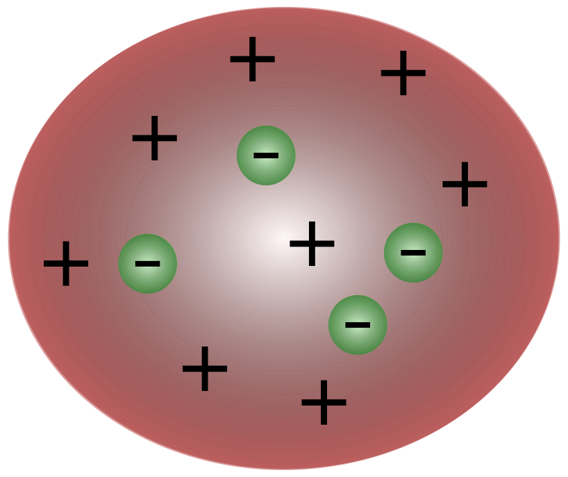 Atomic Model. Thomson’s Atomic Model. StudySmarter