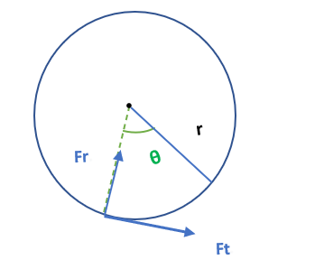 Couple et accélération angulaire, Couple et accélération angulaire dans la dynamique de rotation, StudySmarter