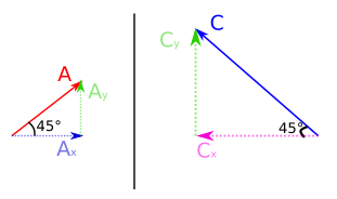 Problèmes vectoriels. Déterminer le déplacement total. StudySmarter