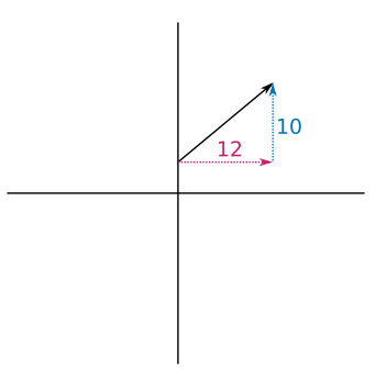 Vecteur Problèmes montrant les côtés horizontaux et verticaux d'un triangle associé à un vecteur StudySmarter