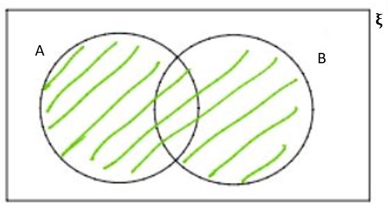 Diagramas de Venn Unión de conjuntos StudySmarter