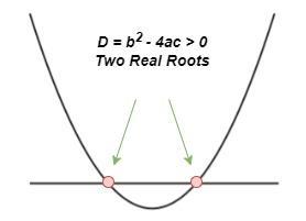 Discriminant case when D > 0, StudySmarter Originals