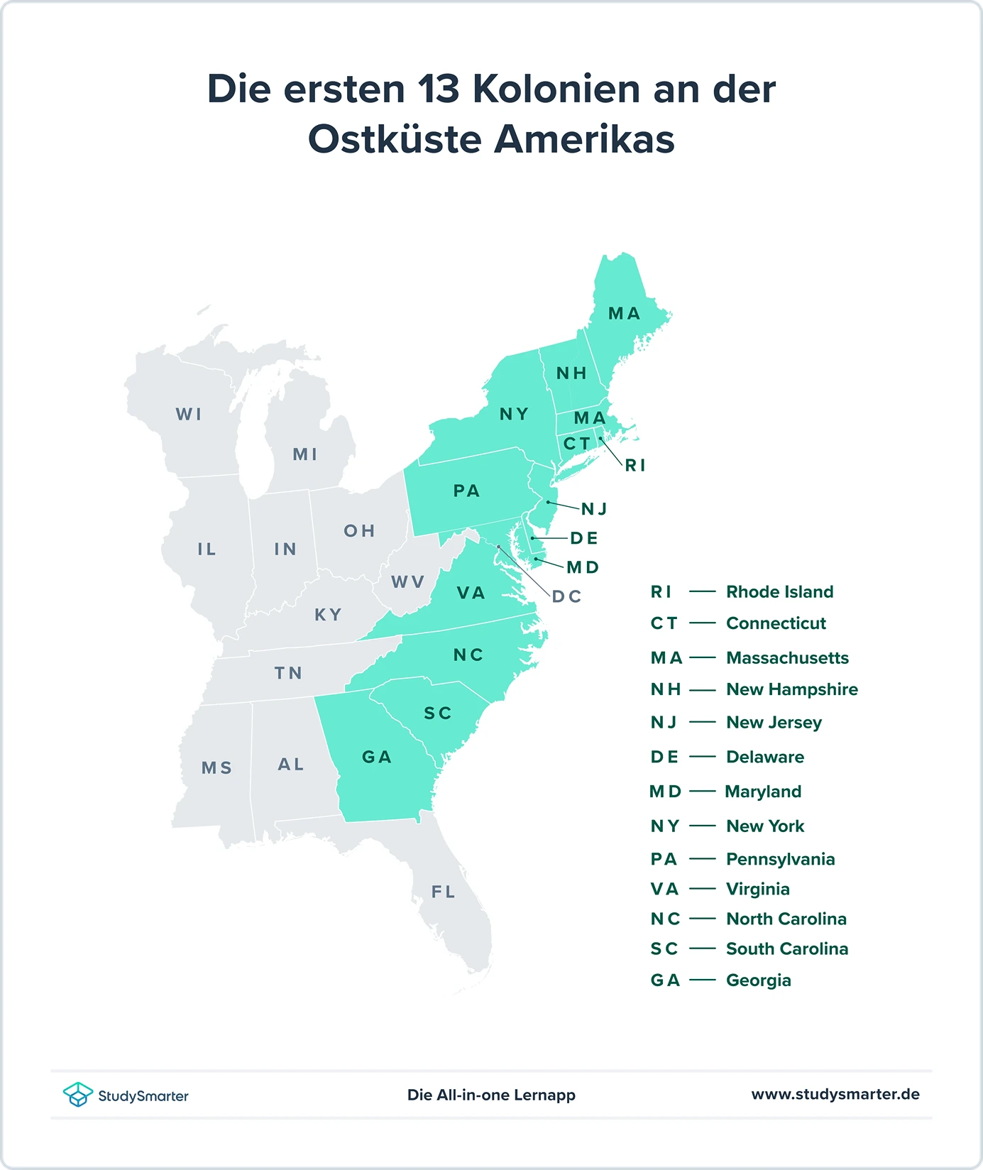 Landeskunde USA, Landeskunde USA Kolonien, StudySmarter