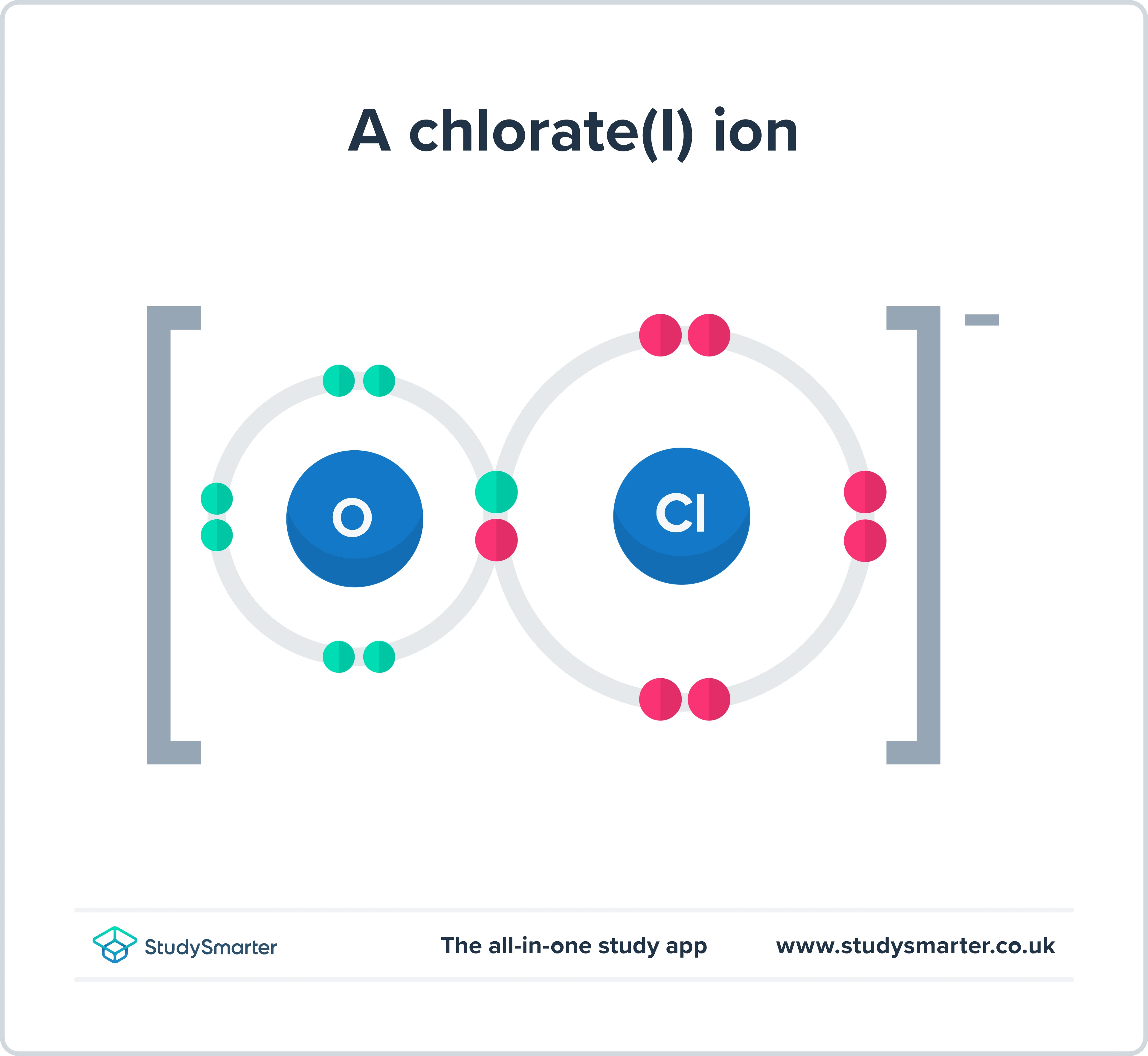 Chlorine Reactions, chlorate ion, StudySmarter