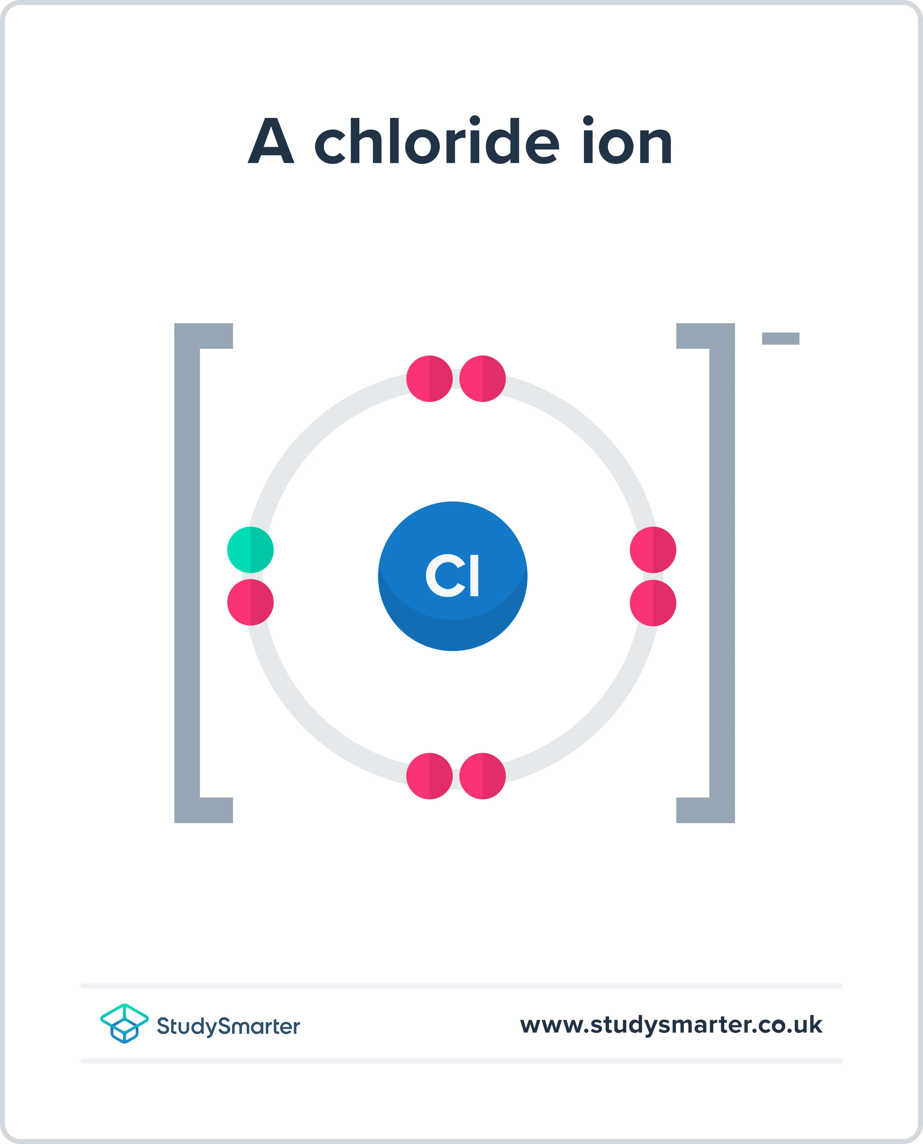 Chlorine Reactions, chloride ion, StudySmarter