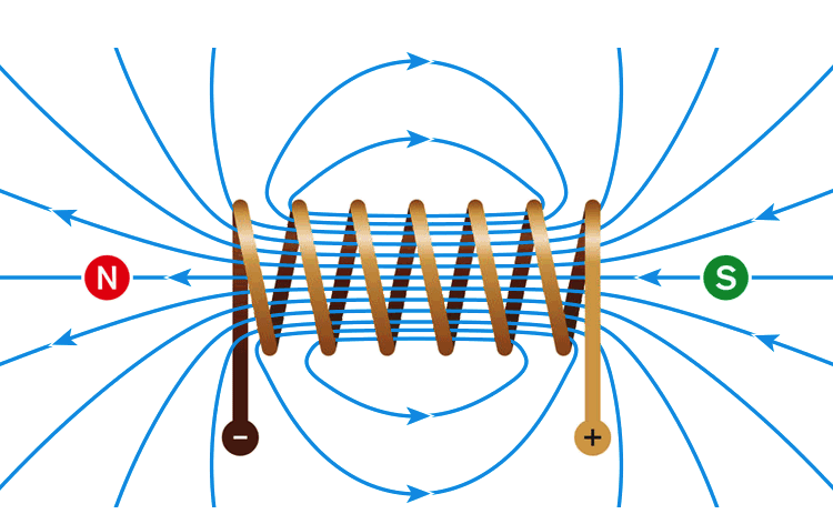 Magnétisme Solénoïde ÉtudeSmarter