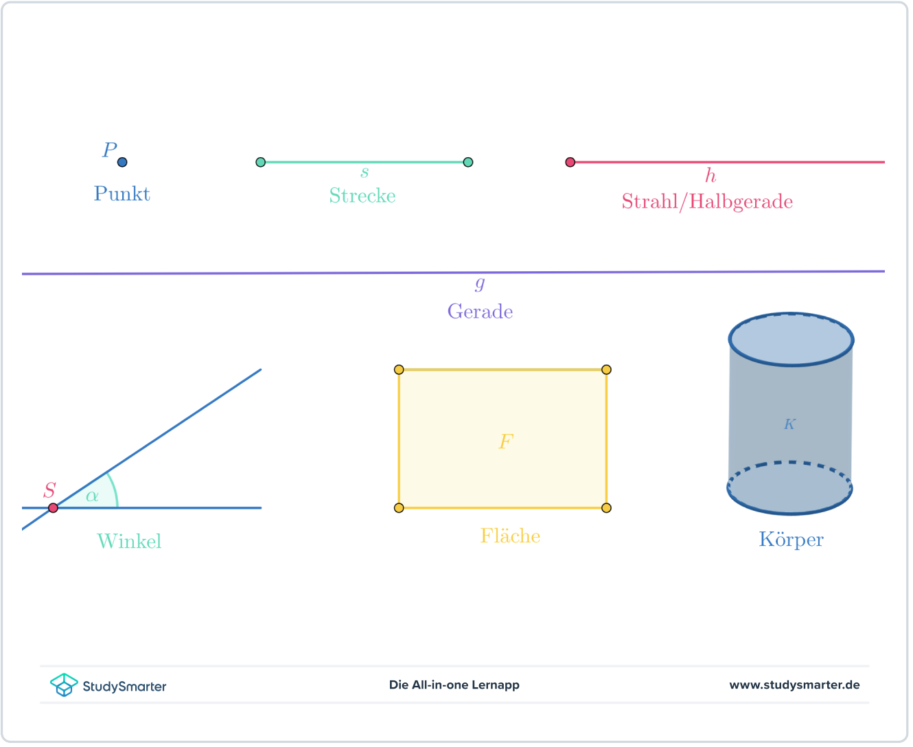 Geometrische Grundbegriffe Übersicht StudySmarter