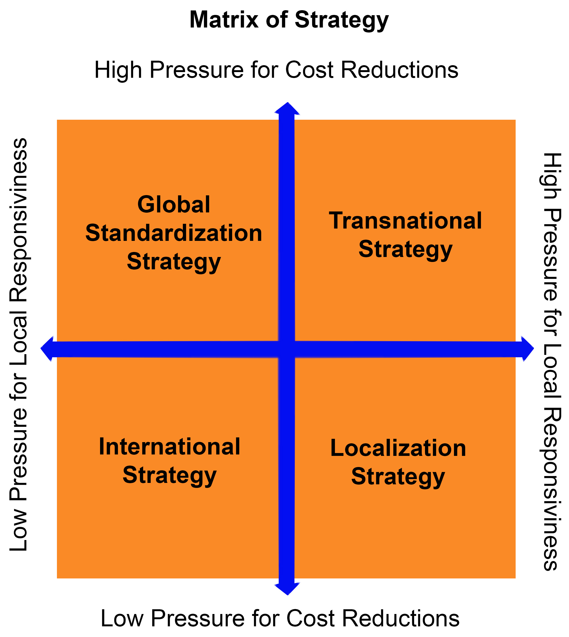 Ikea Transnational Strategy, International business strategies, StudySmarter