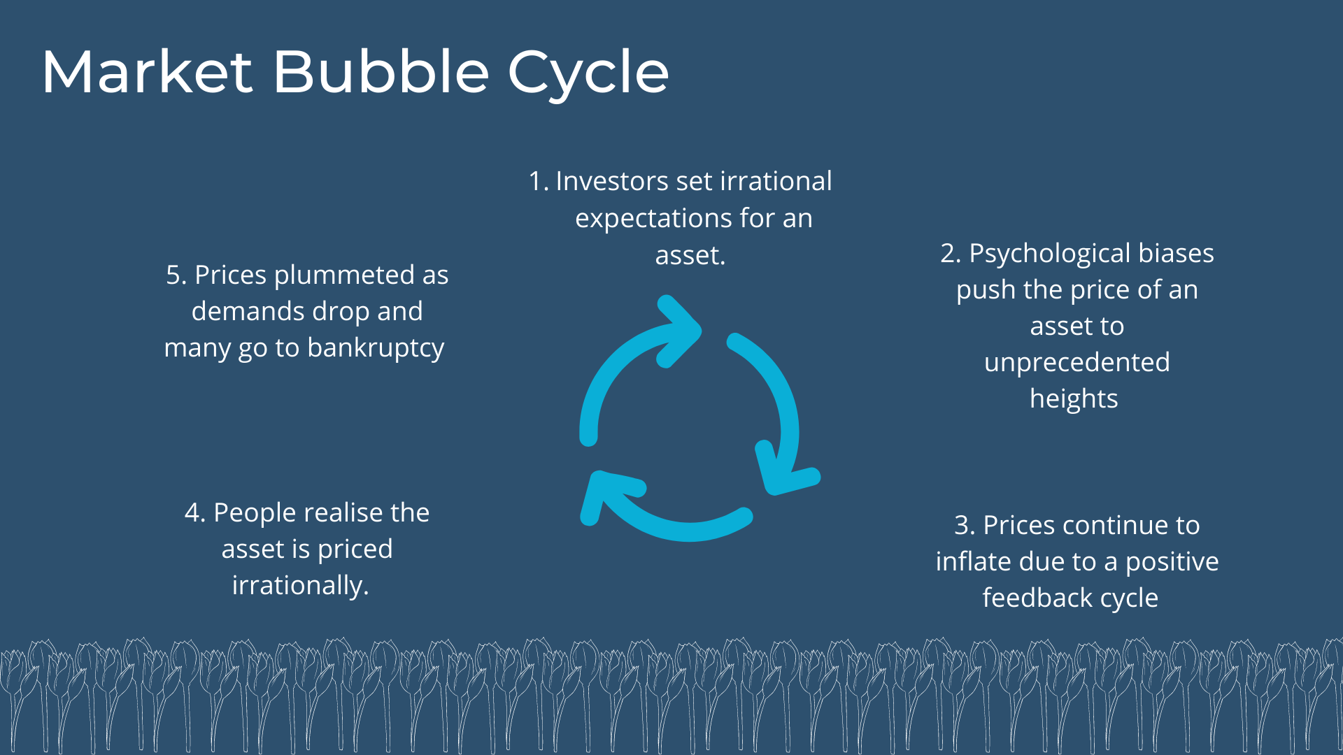 La manie des tulipes Graphique de la bulle des tulipes StudySmarter