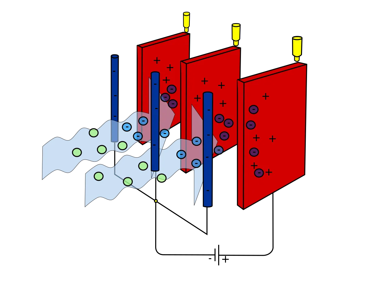 Électricité statique Schéma d'un précipitateur électrostatique StudySmarter