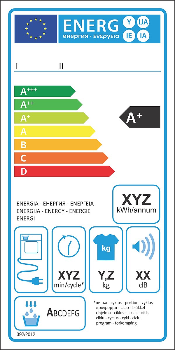 Étiquette d'évaluation de la puissance A StudySmarter