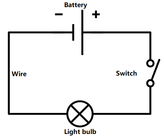 Loi d'Ohm, Schéma d'un circuit électrique, StudySmarter