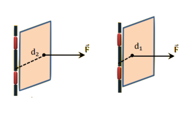Momentos y equilibrio, efecto de giro de una fuerza, StudySmarter
