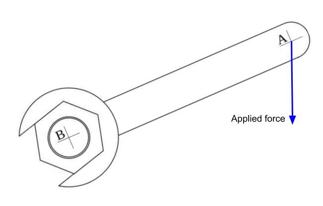 Momentos y equilibrio, distancia perpendicular, StudySmarter