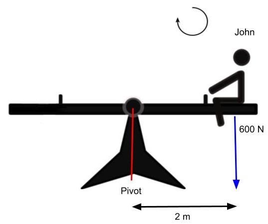Momentos y equilibrio, momento horario, StudySmarter