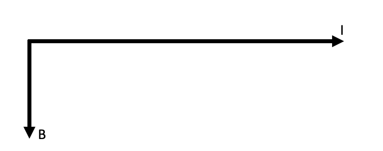 Règle de la main gauche de Fleming Deux lignes reliées perpendiculairement l'une à l'autre StudySmarter