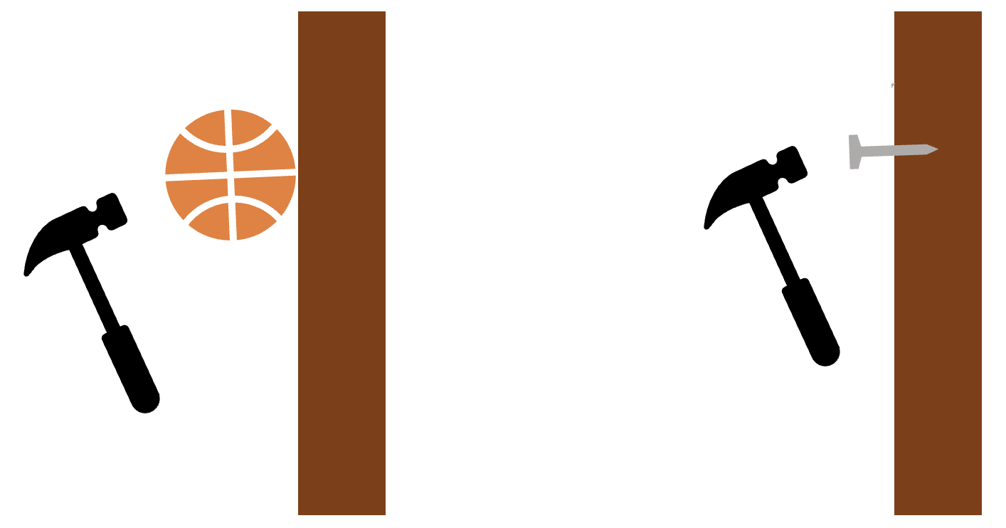 Diagrama de presión que compara el golpe de un martillo sobre una pelota de baloncesto y un clavo StudySmarter