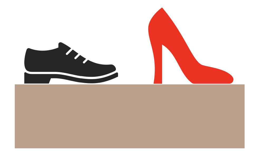 Presión Un diagrama que tiene un zapato de hombre y tacones de lado a lado StudySmarter