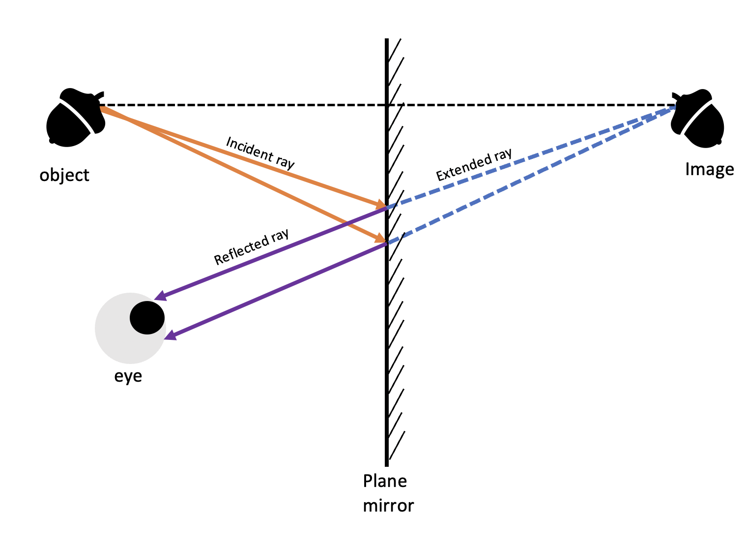 Specchio Specchio piano StudySmarter