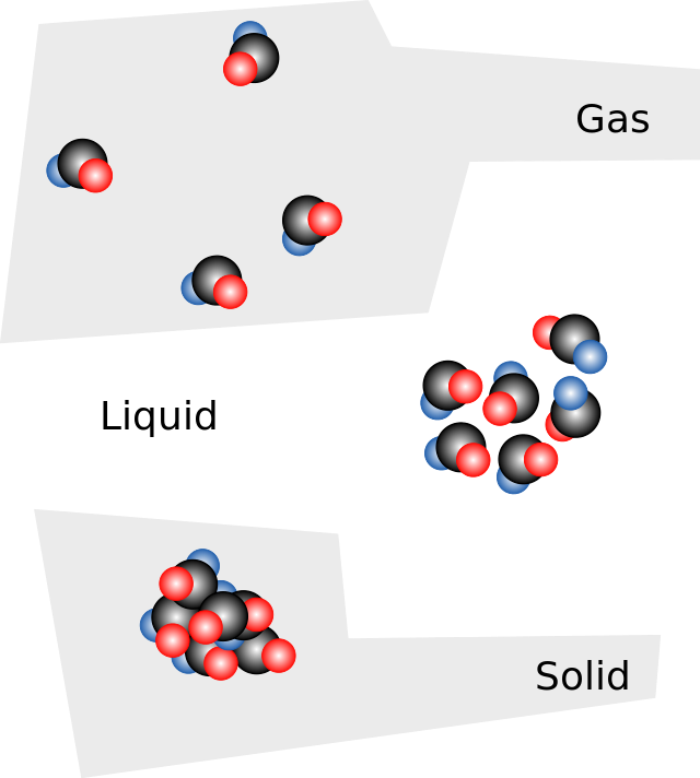 Changements d'état exemples de structure moléculaire d'un solide, d'un liquide et d'un gaz StudySmarter