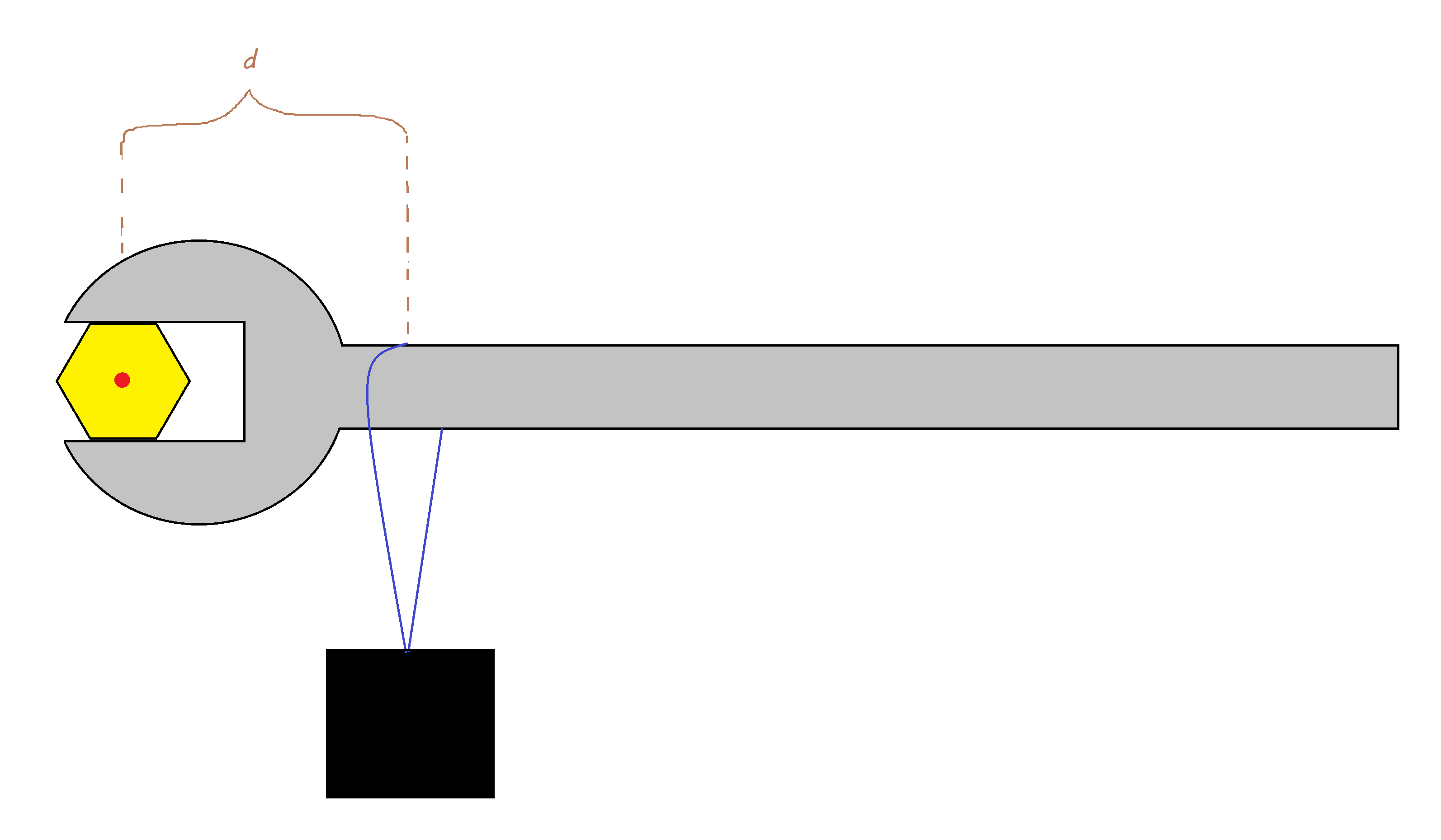 Diagramme de physique du moment montrant la mesure du moment de l'écrou de la clé StudySmarter