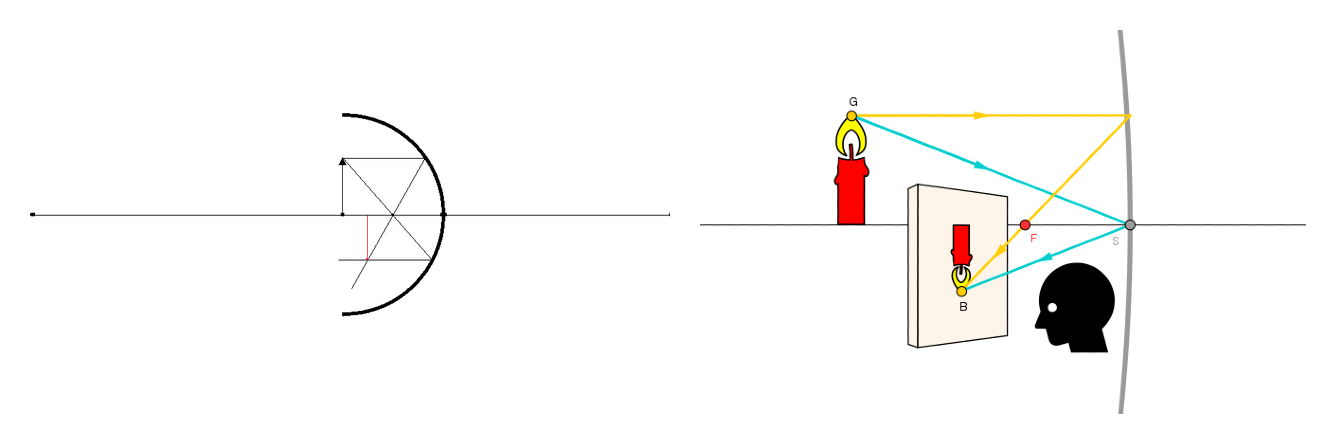 Specchio Immagine di una candela riflessa in uno specchio curvo StudySmarter