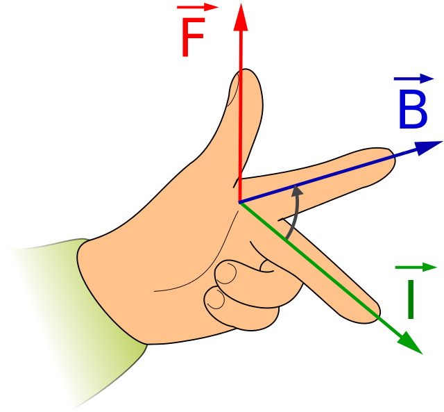 Force d'Ampère L'image montre l'orientation de la main gauche pour appliquer la règle de la main gauche de Fleming StudySmarter.