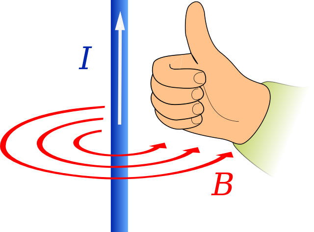 Force d'Ampère Règle de droite StudySmarter