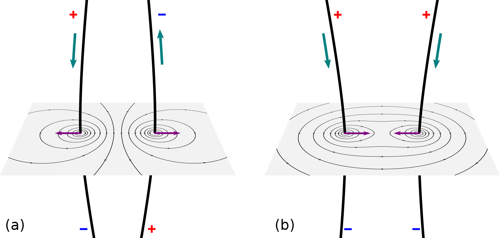 Force d'Ampère L'image montre comment la direction du courant affecte la direction de la force d'Ampère StudySmarter