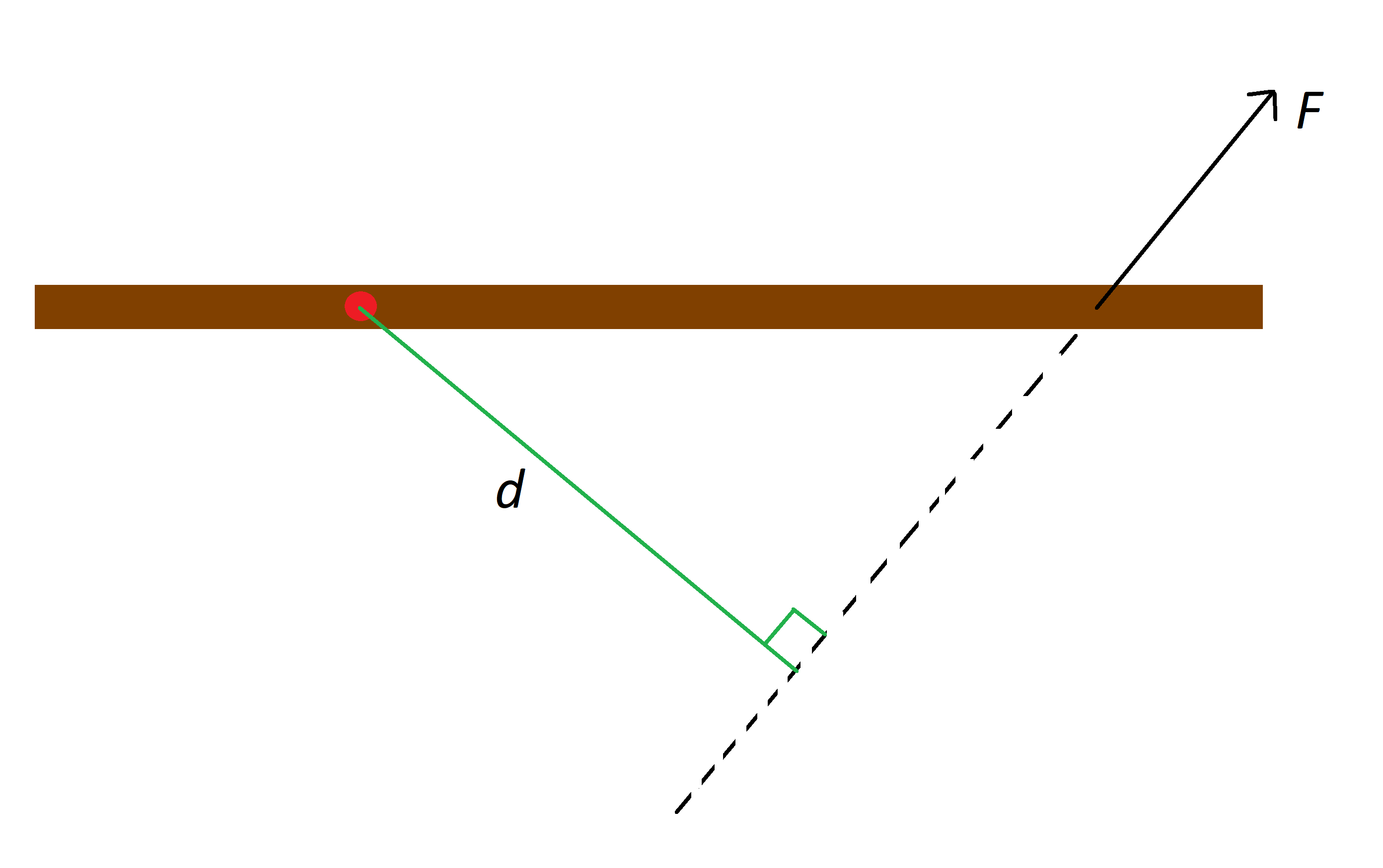 Diagramme physique du moment montrant le point de pivot, la force et la distance sur un bâton StudySmarter