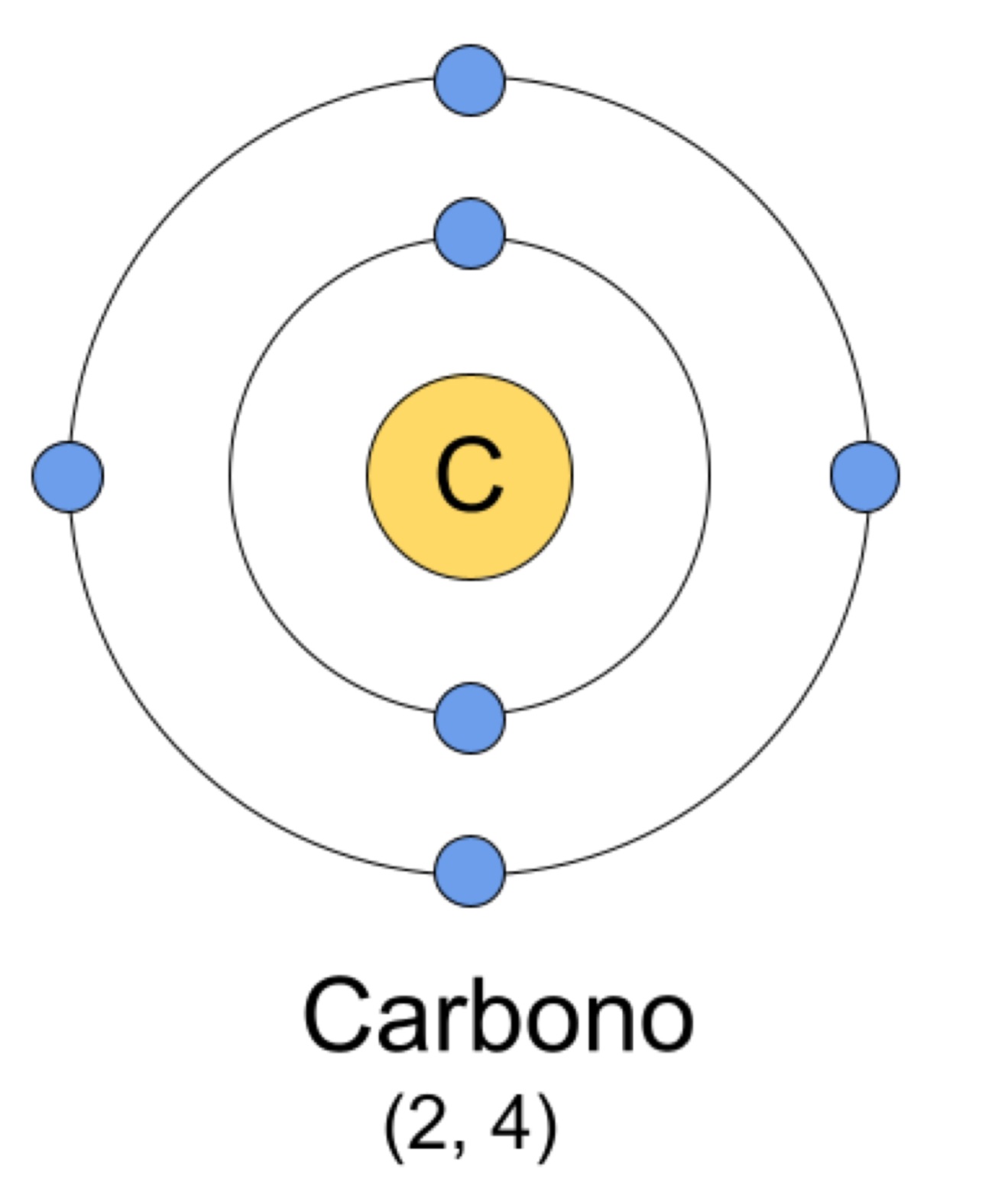 Compuestos orgánicos, configuración electrónica del carbono, StudySmarter