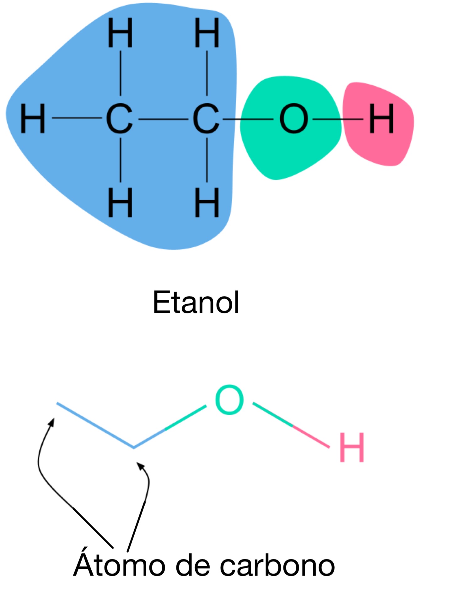 Compuestos orgánicos, fórmula esquelética del etanol, StudySmarter