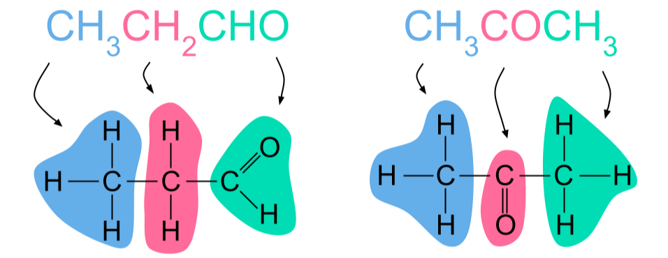 Compuestos orgánicos, fórmulas estructurales propanal propanona, StudySmarter