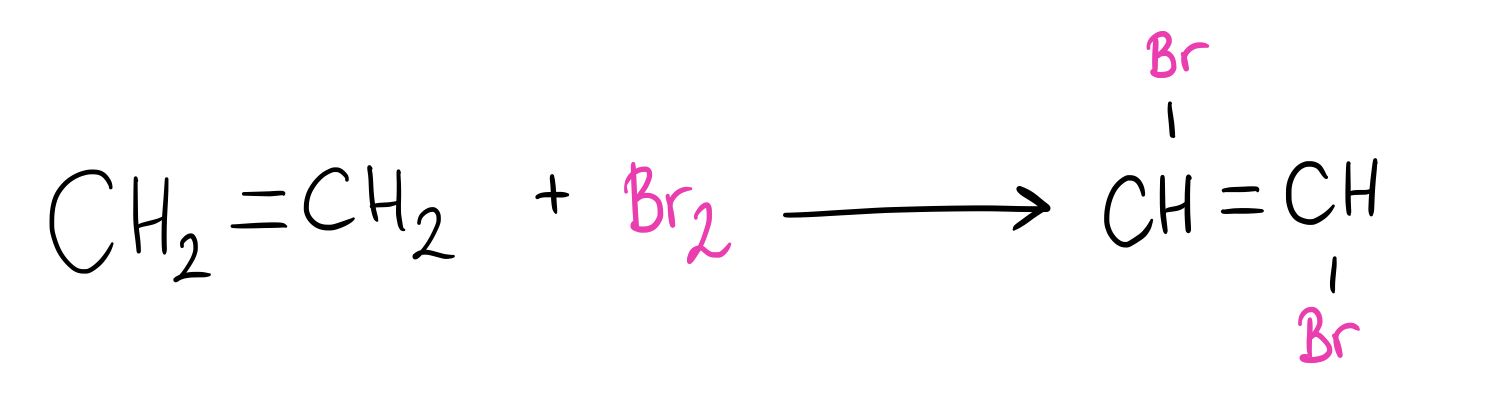 reaction of ethene with molecular bromine
