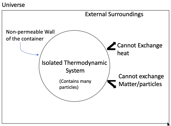 Les lois de la thermodynamique Système thermodynamique isolé ÉtudeSmarter
