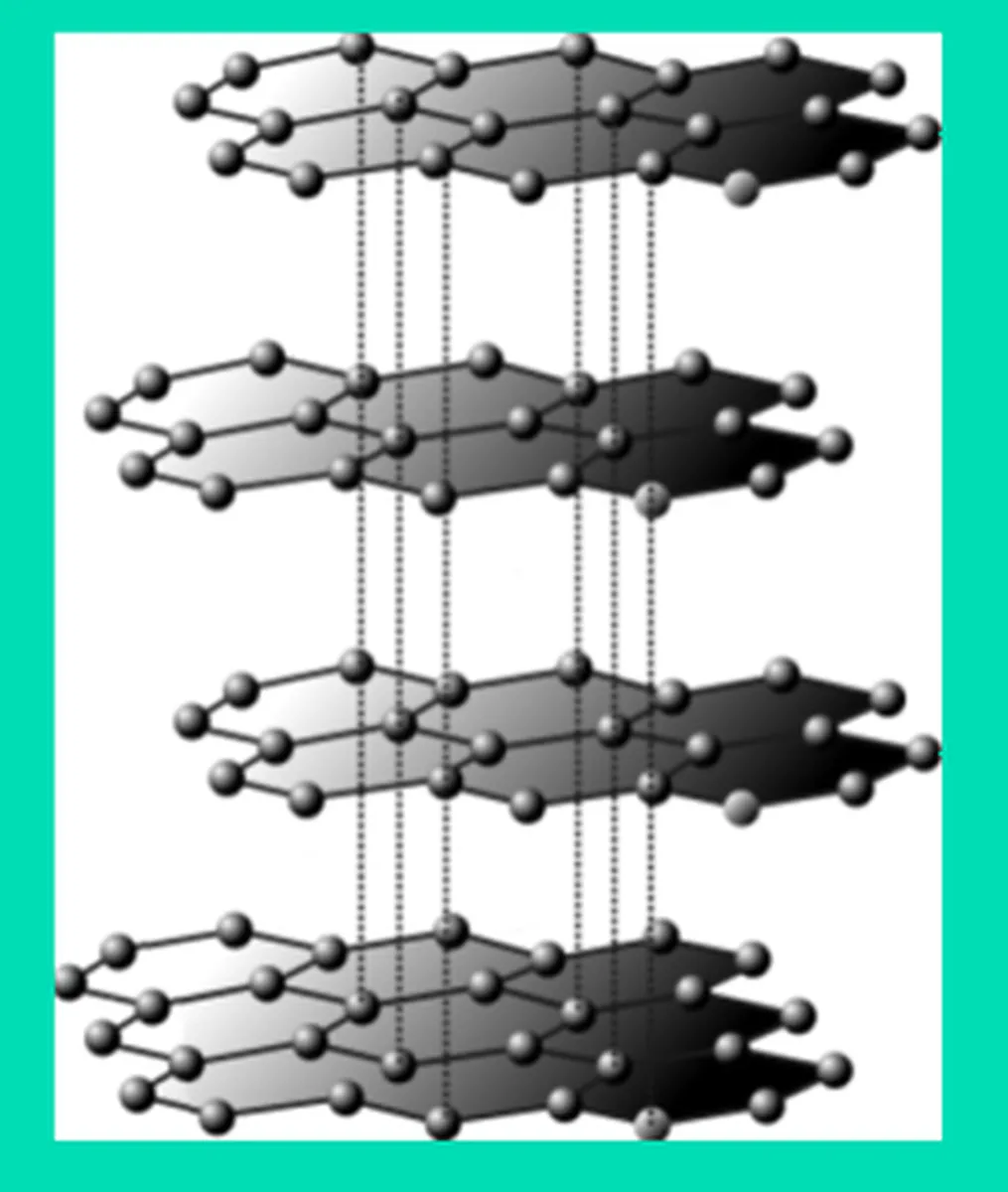 Lattice Structures Structure of Graphite StudySmarter