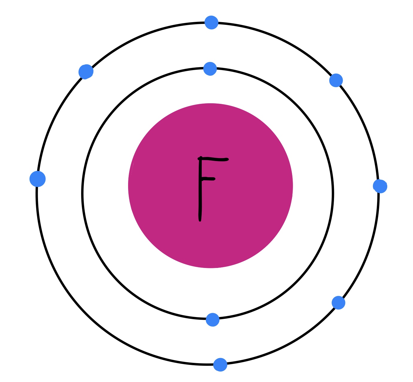 Fluorine, StudySmarter