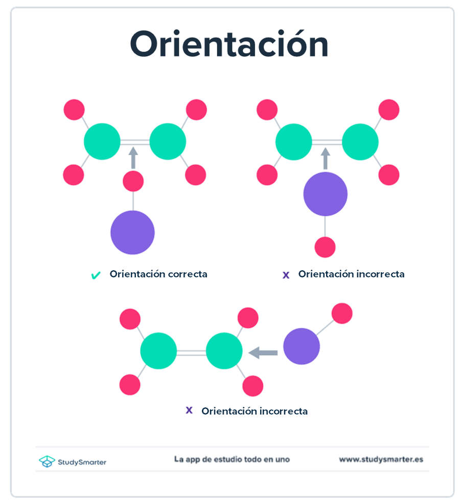 Cómo ocurren las reacciones químicas orientación StudySmarter