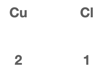 Écrire les valences de chaque élément