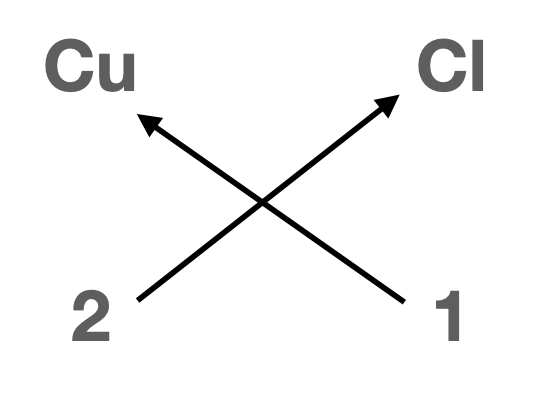Traverser les valences