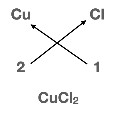 Écrire une formule chimique