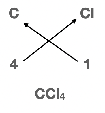 Formule chimique du tétrachlorure de carbone